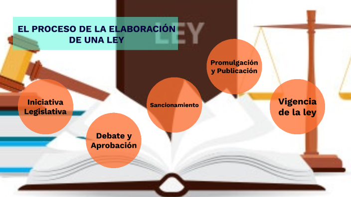 El Proceso De La ElaboraciÓn De Una Ley By Xiomara Cruzado On Prezi 2935