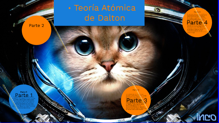 teoría Atómica de Dalton by wilrobert soteldo on Prezi