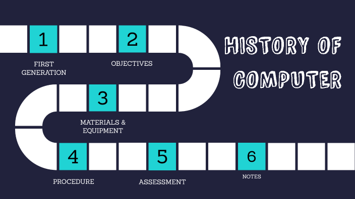 History of Computer by Elvie Dijan on Prezi