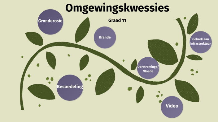 Gr 11 Omgewingskwessies Deel 2 By Elzabe Van Der Watt On Prezi