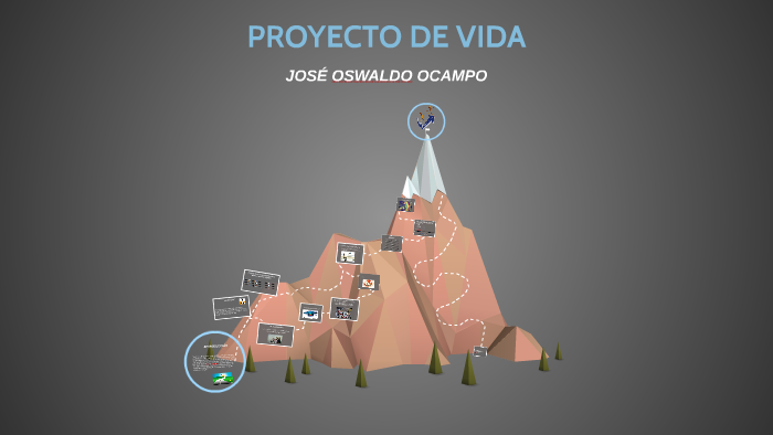 PROYECTO DE VIDA by Andres Ocampo on Prezi