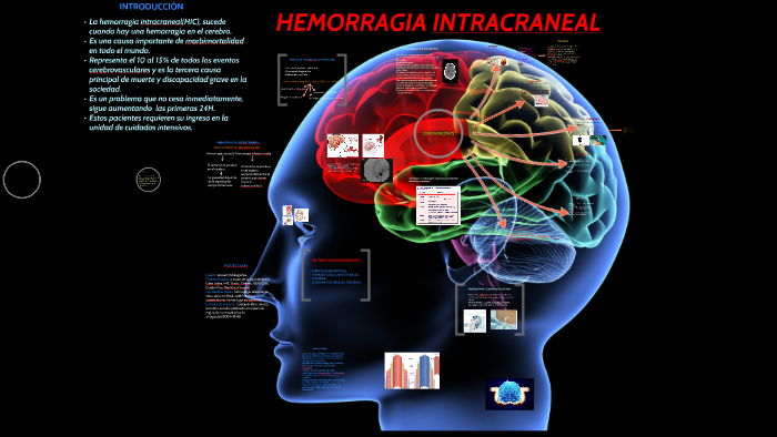 hemorragia intracraneal