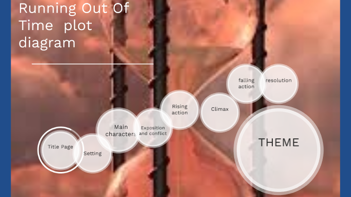 running-out-of-time-plot-diagram-by-kevin-graves-on-prezi-next