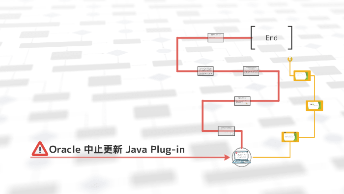 Java plug-in and Java Web Start by James Jung on Prezi