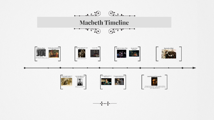 Macbeth Timeline By Alyssa Boylan