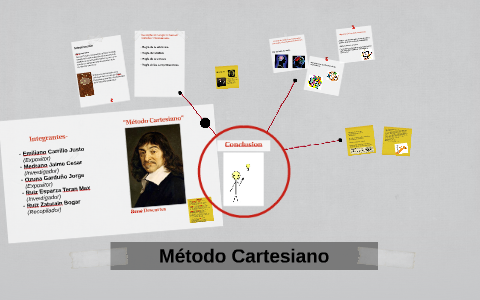 O Que É O Método Cartesiano? – plano cartesiano – CSEBGM