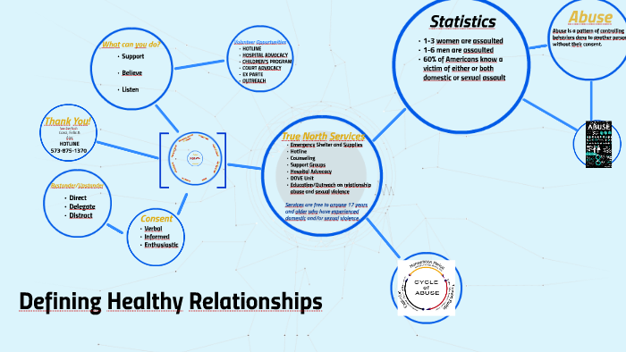 Defining Healthy Relationships by Felix Rodriguez on Prezi