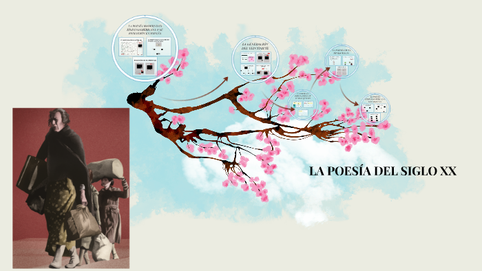 LA POESÍA DEL SIGLO XX by María Pareja Olcina on Prezi
