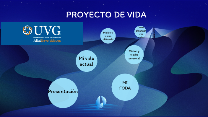 PROYECTO DE VIDA by Gaby Perez on Prezi