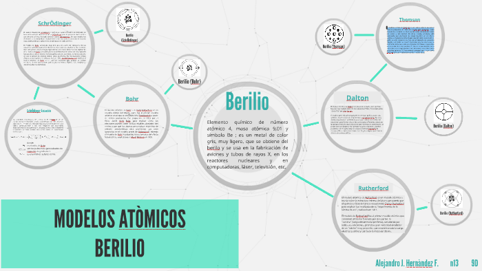 Modelos Atómicos Berilio By Alejandro Hernandez On Prezi
