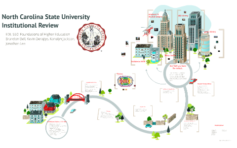 North Carolina State University by Brandon Bell on Prezi