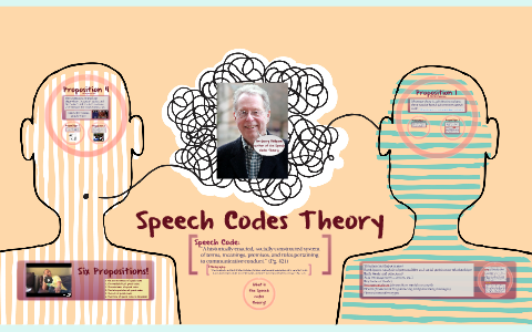 argument for speech codes