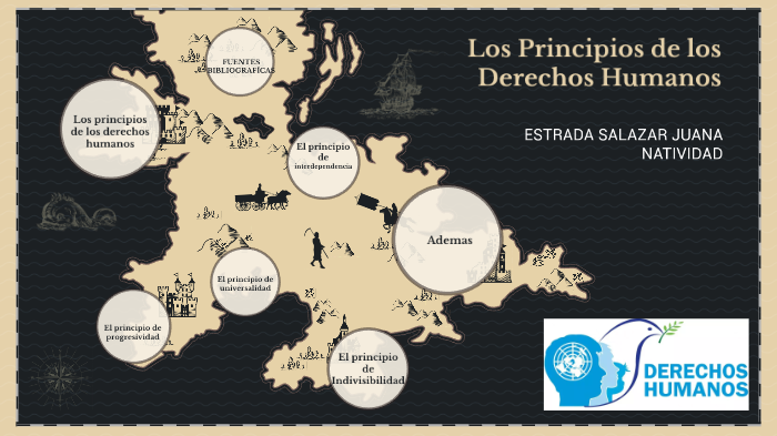 Los principios de los derechos humanos by Juana Natividad Estrada ...