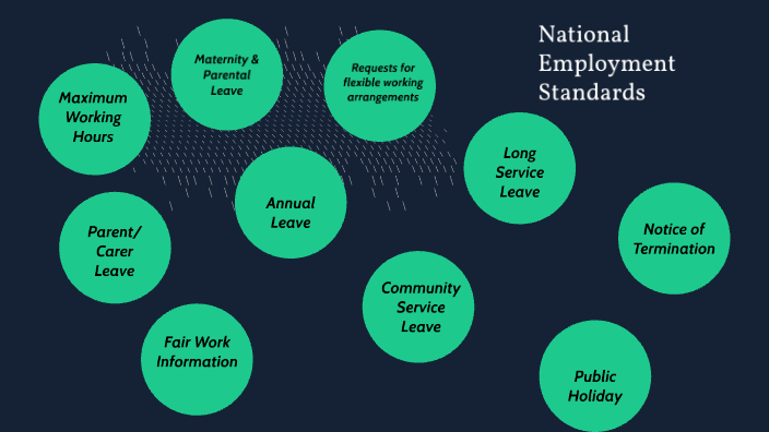 national-employment-standards-by-caitlin-johnston