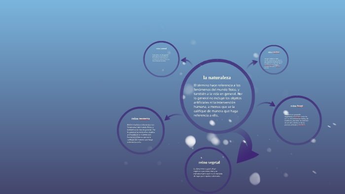 la naturaleza by paula barreto on Prezi