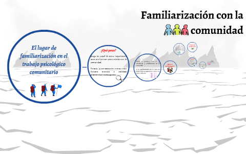 Que Es Familiarización