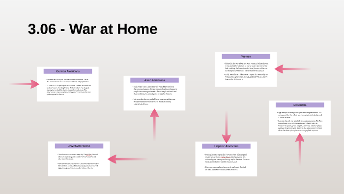 assignment 3.06 war at home honors