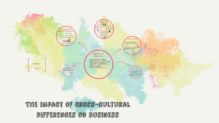 The Impact Of Cross Cultural Differences On Business By Best Prezi S On