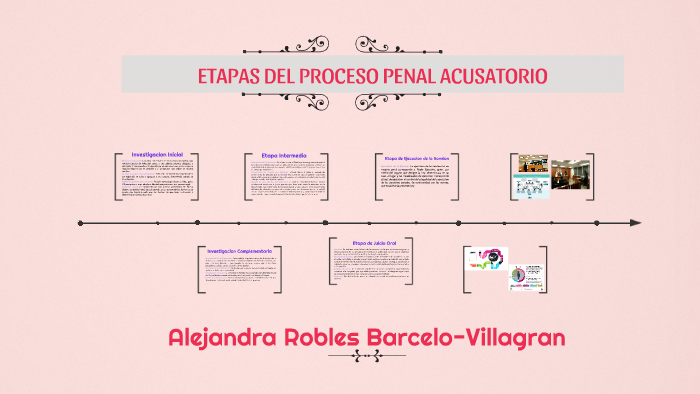 Etapas Del Proceso Penal Acusatorio By Ale Robles 8062