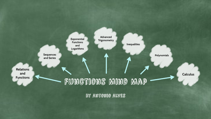 Gr. 11 Functions Mind Map by Antonio Alves on Prezi
