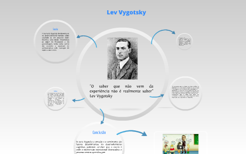 Lev Vygotsky by Luiz Souza on Prezi