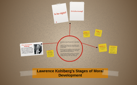 Lawrence Kohlberg's Stages of Moral Development by walter hsu on Prezi