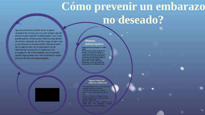 Cómo prevenir un embarazo no deseado? by briggitte chalco panca on Prezi