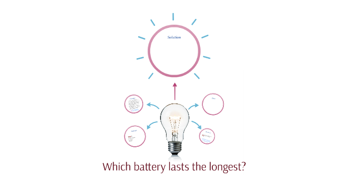 Which Battery Lasts The Longest By Auburn Jacobs On Prezi which-battery-lasts-the-longest-by-auburn-jacobs-on-prezi