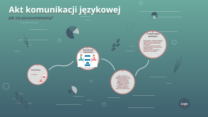 Akt komunikacji językowej by Justyna Nazaruk on Prezi