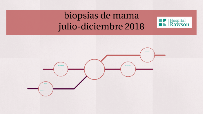 biopsias de mama by lucia ribero on Prezi