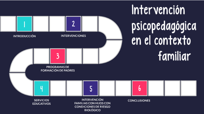 Intervención Psicopedagógica En El Contexto Familiar By Vanesa Gomez