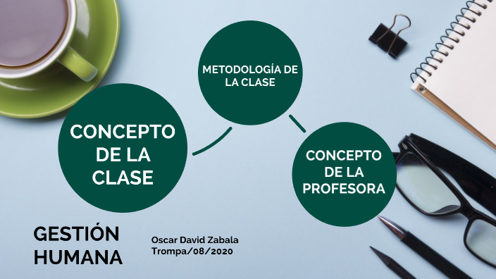 Clase de Gestión Humana by David Zabala on Prezi