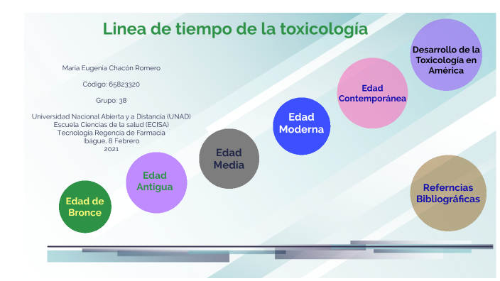Linea de tiempo origen de la Toxicología_María chacón by Maria Eugenia ...