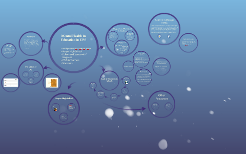 Mental Health in Education by on Prezi