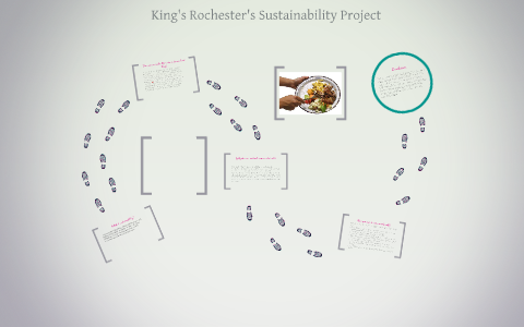 What is sustainability? by on Prezi