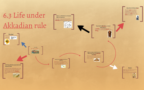 6.3 Life under Akkadian rule by Taliyah Carmichael on Prezi
