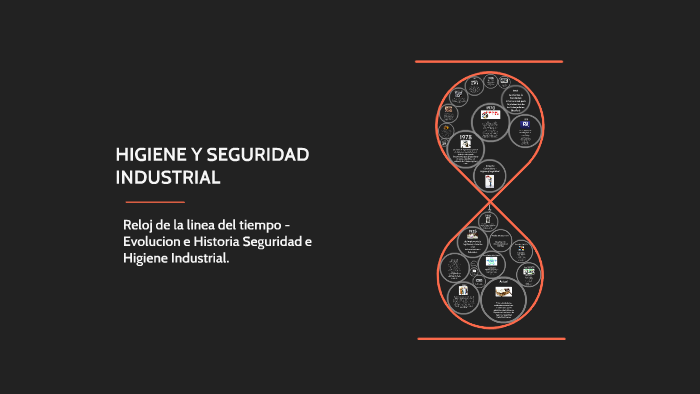 HIGIENE Y SEGURIDAD INDUSTRIAL By Cesar Sanabria