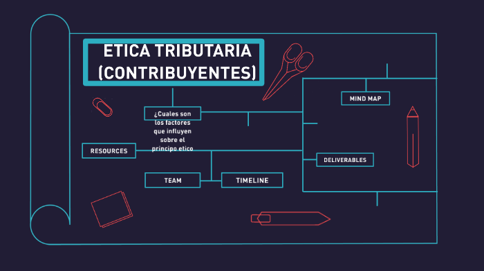 Ética Tributaria Contribuyentes By Tatiana Rojas