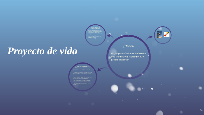 Proyecto de vida by Isabela Niño Quiceno on Prezi