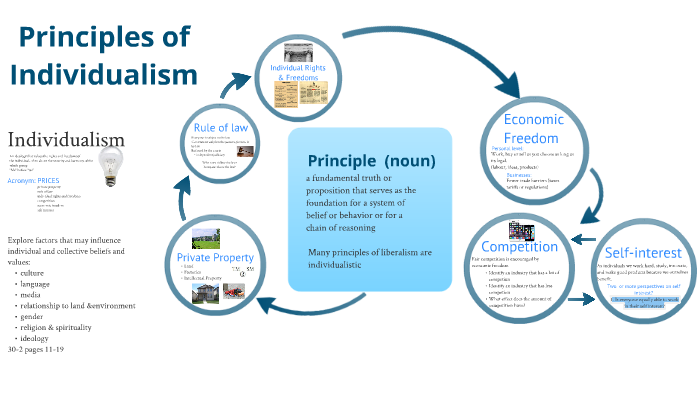 Principle Of Individualism