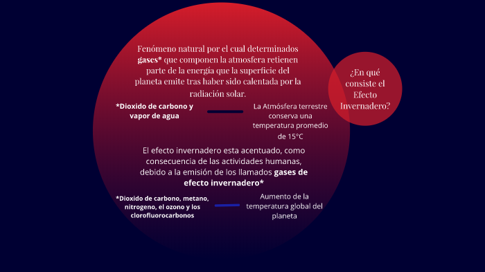 Calentamiento Global by Julieta Navas on Prezi