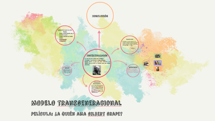 MODELO transgeneracional by constanza paz