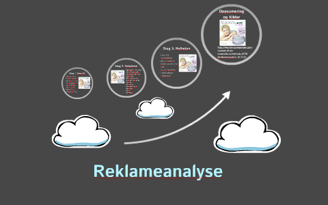 Reklameanalyse By Iselin Pettersen On Prezi