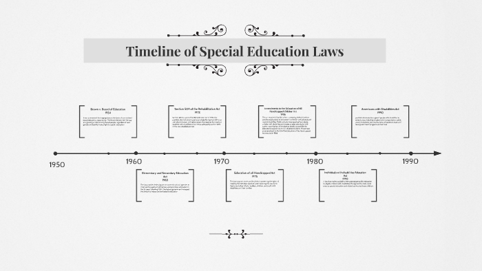 special education court cases timeline