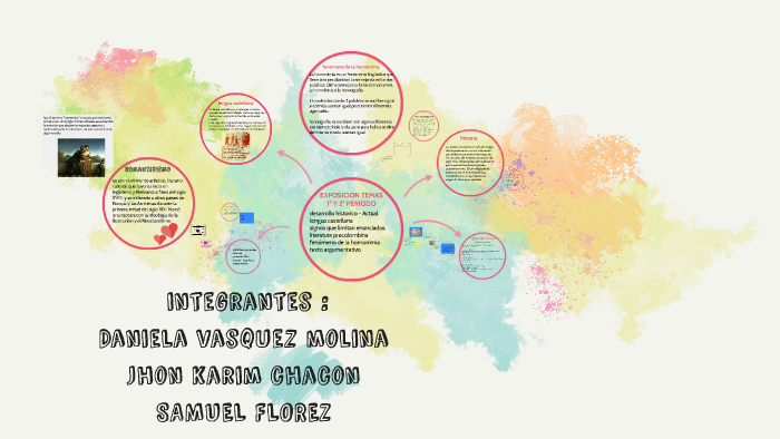 integrantes : by Daniela Vargas molina on Prezi