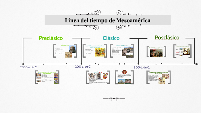 Línea del tiempo de Mesoamérica by Joanna Gutierrez Muñoz