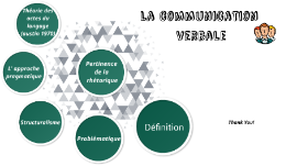 La Communication Verbale By Soufian Amarghich