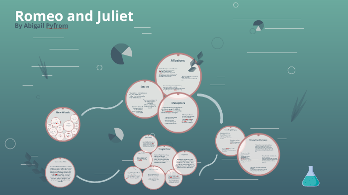 Romeo and Juliet by Abigail Pyfrom on Prezi