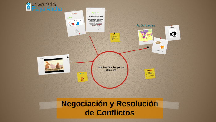 Negociación Y Resolución De Conflictos By Francesca Rossi Constenla On ...