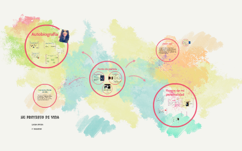 Mi proyecto de vida by Laura Rivera on Prezi